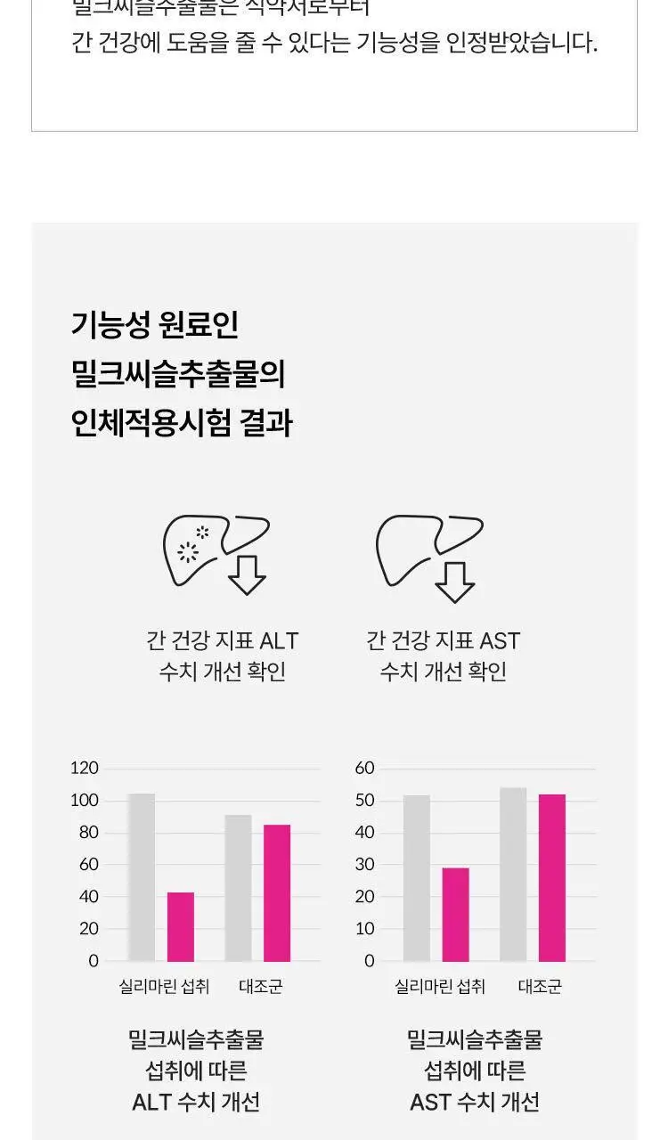 [키링증정/1+1더블기획] 여에스더 밀크씨슬 파워퍼프걸 에디션 (총 2개월분) 상세페이지 15